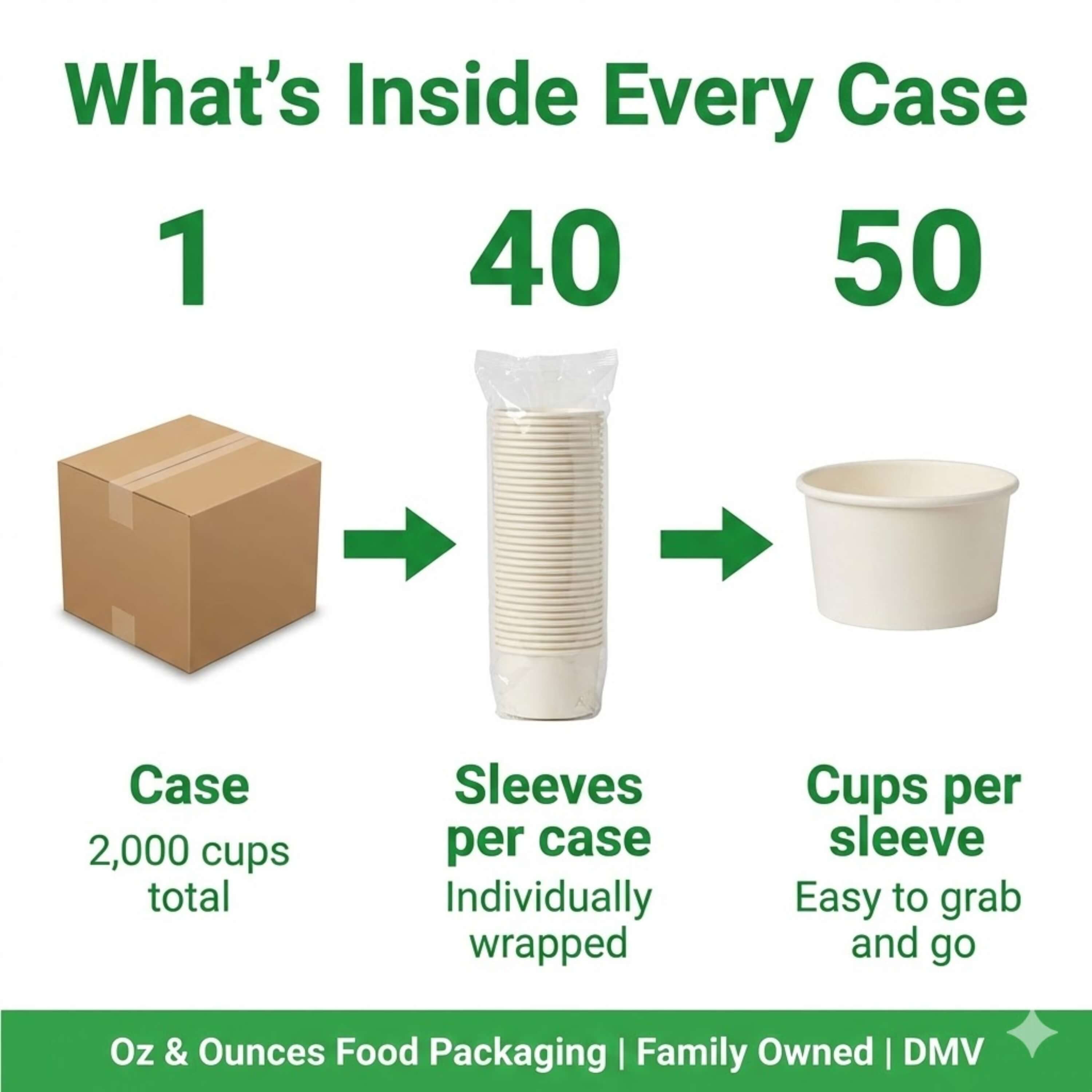 30 oz Round Food Container | Heavy-Duty Takeout Bowl for Ramen, Pho & Grain Bowls | 600/Case