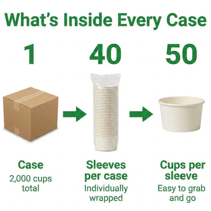 4 oz Paper Sauce Cups | Bulk Portion Cups for Restaurants | 2,000/Case